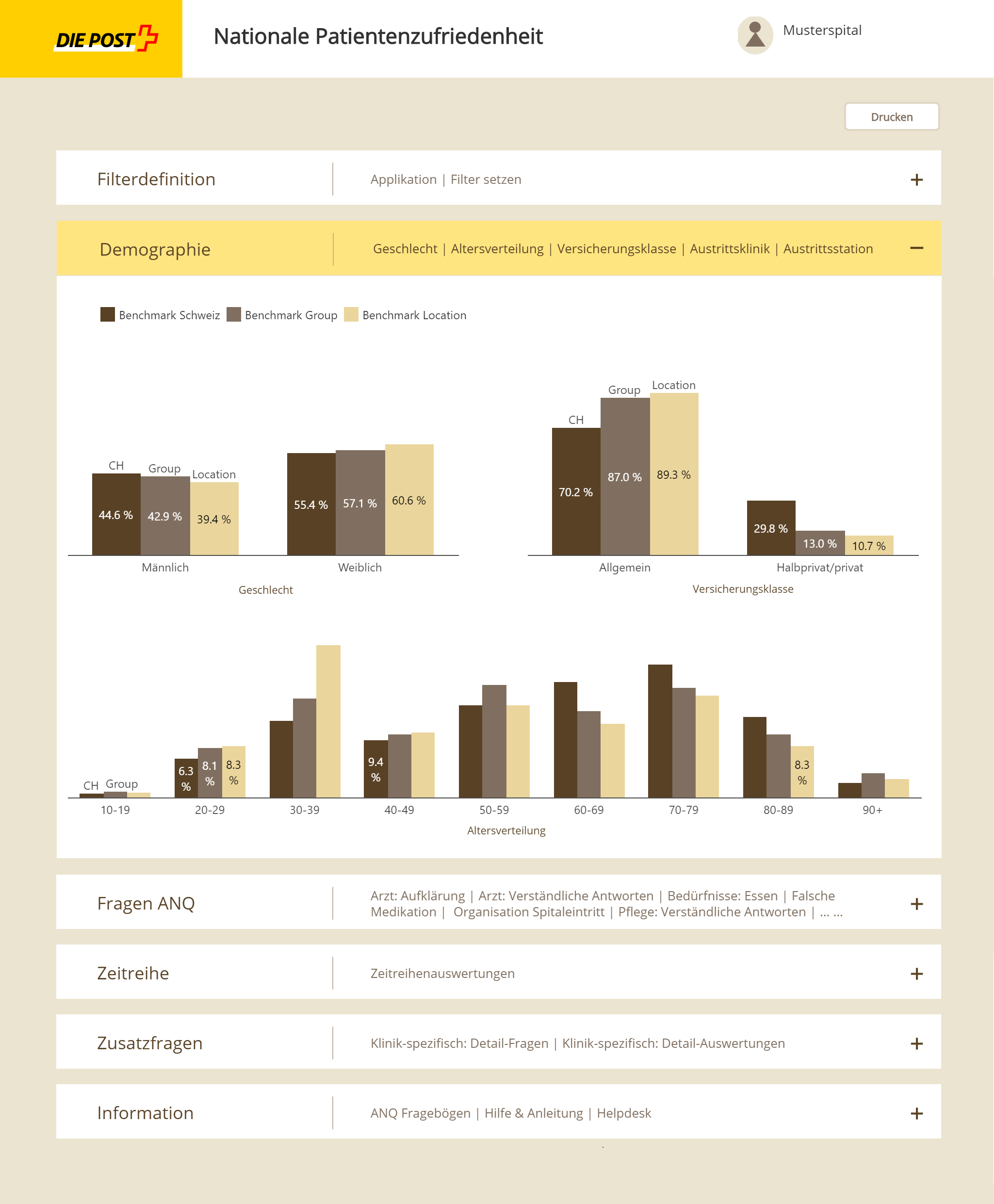 2018-08-08_PCH_ANQ_03_ANQDemographie